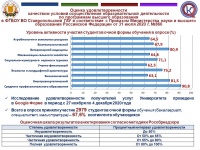 Студенты оценили качество условий осуществления образовательной деятельности в Ставропольском ГАУ